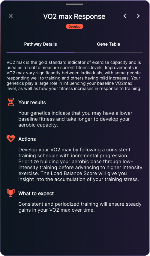Visual representation of individual's VO2 max response to exercise